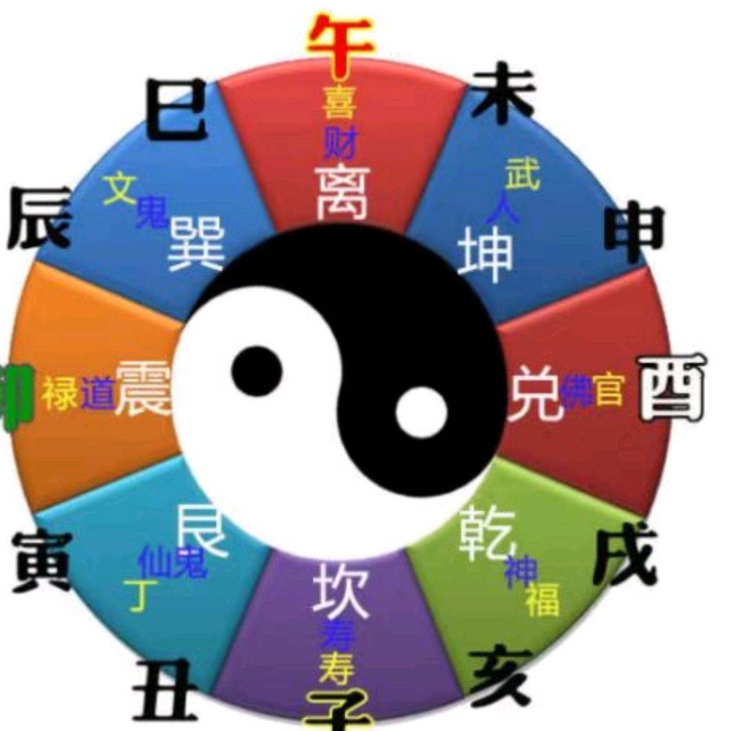 易缘