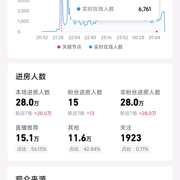 科学起号188