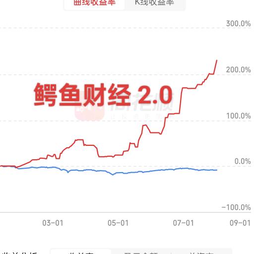 鳄鱼财经  2.0