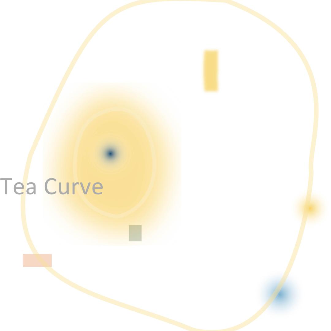Tea Curve