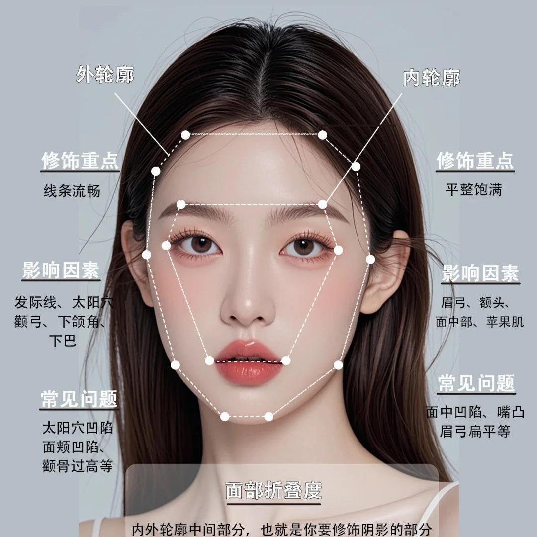 郑州宋宋·绒毛美学·森源颂植养发