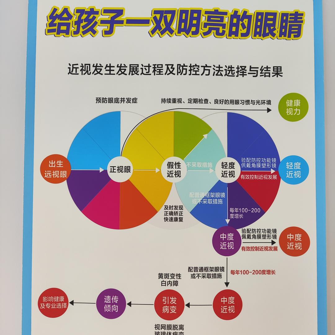 恒辉眼科泰山路