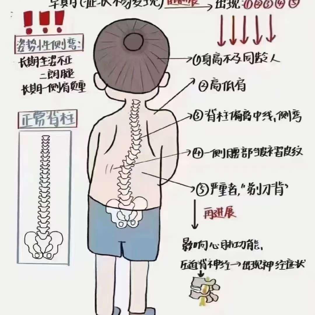 精速康养生中心（松林路店）