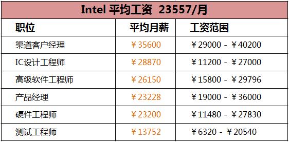 荷兰读博士留学条件和费用？