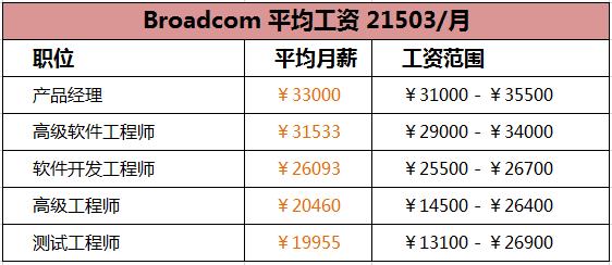 福建半导体企业排名？：半导体公司排名