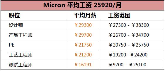 福建半导体企业排名？：半导体公司排名