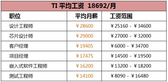 福建半导体企业排名？：半导体公司排名