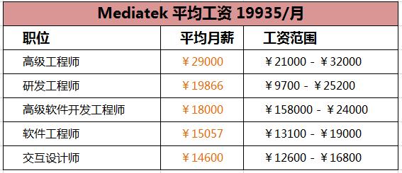 福建半导体企业排名？：半导体公司排名