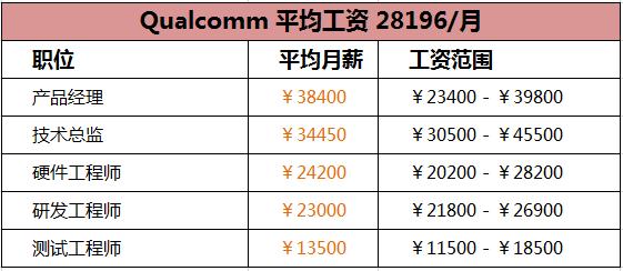 福建半导体企业排名？：半导体公司排名