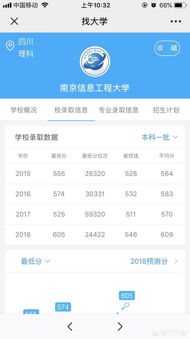 南京信息工程大学是211还是985，南京信息工程大学是一本还是二本