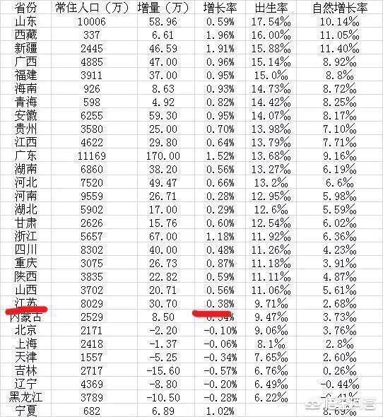 苏州市有几个区，都叫什么