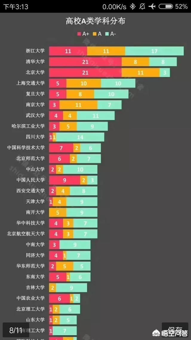 中国十大名校最新排名大学分数-中国十大名校最新排名大学分数线