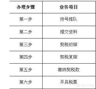 南宁市契税怎么交