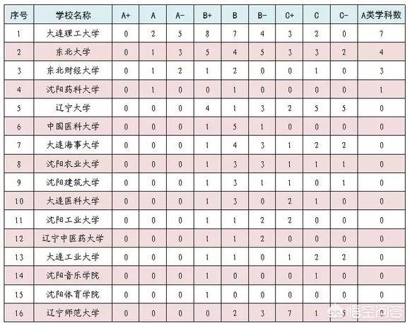 矿业评估机构排名，辽宁大学商学院专业介绍表