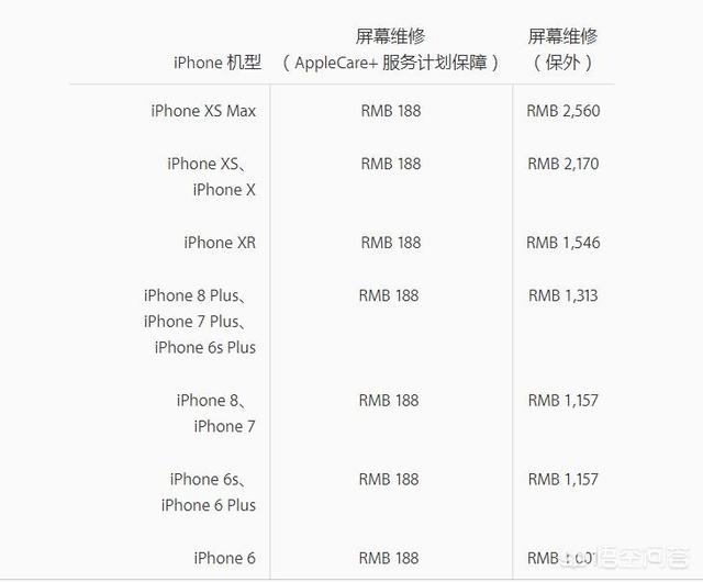 外屏外屏碎了一般需要多少钱