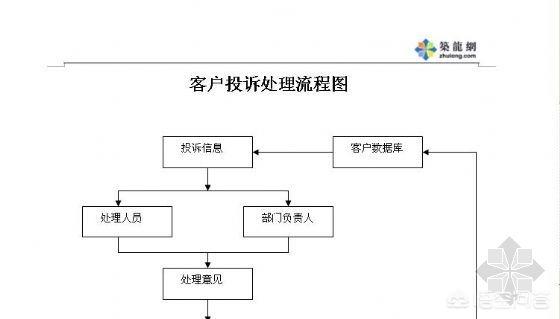 质量差的新衣服怎么改善(图1)
