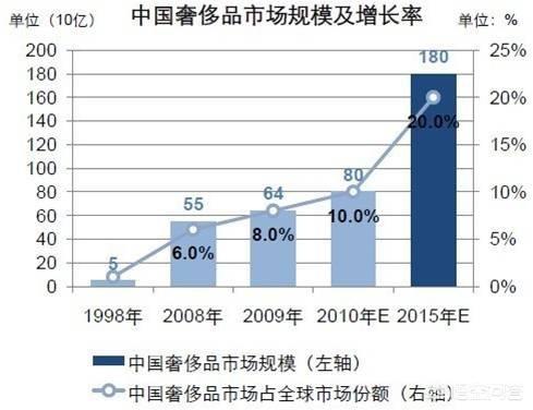 奢侈品管理专业就业前景（奢侈品管理专业就业前景如何）