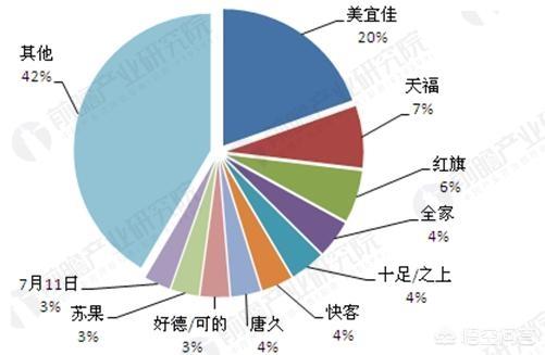 开雅堂小超靠什么盈利(便民服务店名？)