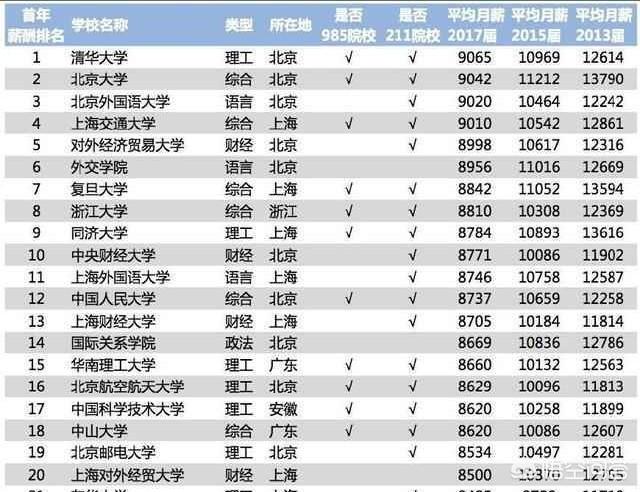 全国49所财经大学排名分数线,全国49所财经大学排名分数线是多少