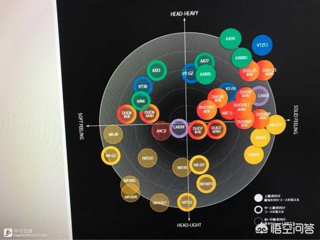 李宗伟进攻型羽毛球拍< ^ >李宗伟 羽毛球拍