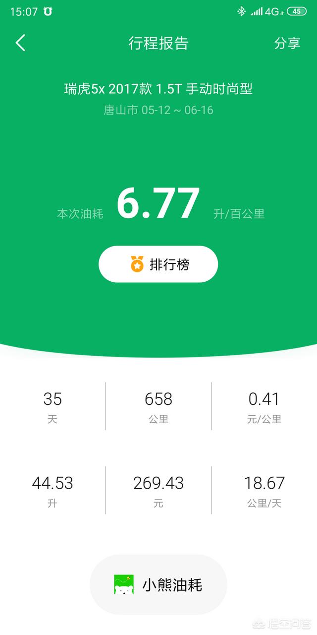 同价位的车吉利与奇瑞哪个更省油