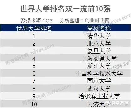 中国名牌大学学生