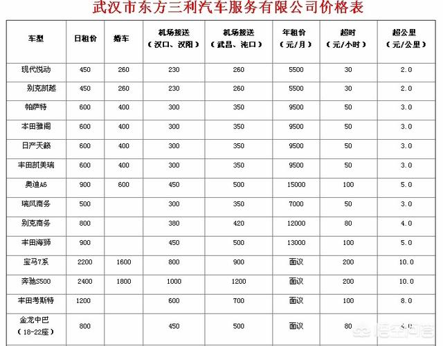 请问在武汉的汽车租凭公司租车需要多少钱？