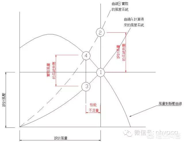 电车空调怎么保养好(图24)
