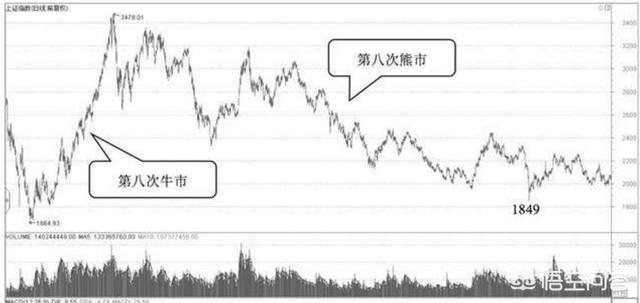 1995年1月22日上升星座是什么星座