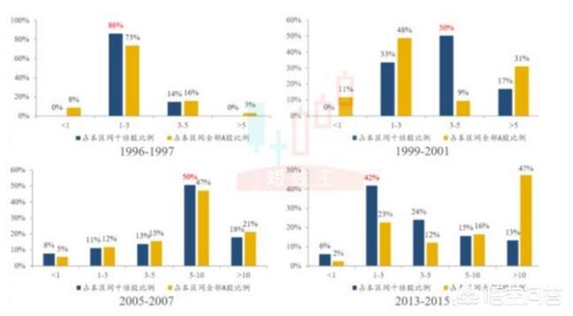 1995年1月22日上升星座是什么星座