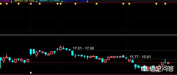 为什么重组成功了股价不涨-重组的股票一般能涨几天？多久}