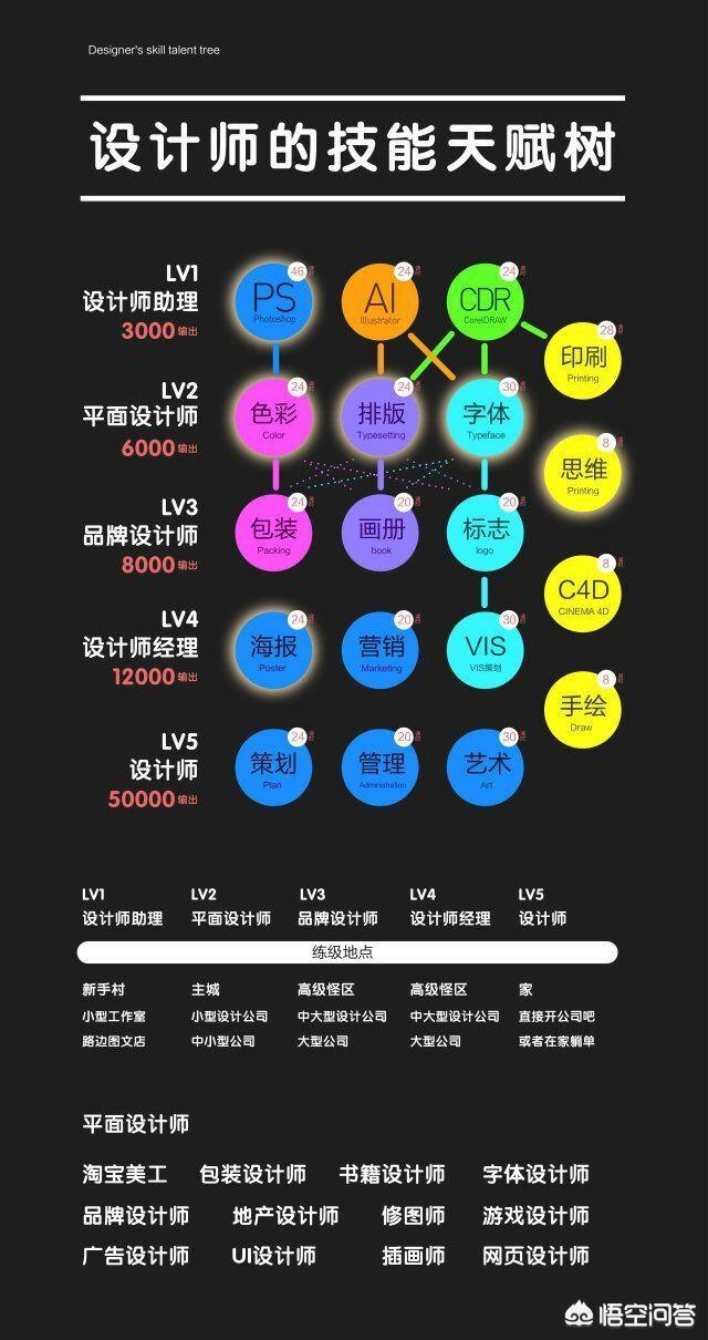 平面设计学习平面设计主要学哪些内容