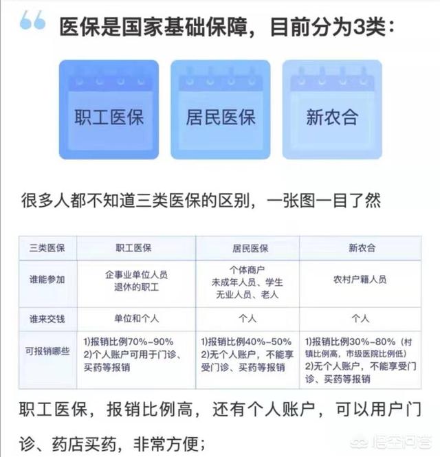 少儿城乡医疗保险报哪些，少儿城乡医保报销比例