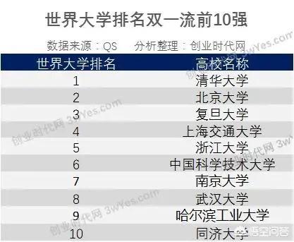 中国大学排名-中国大学排名前100名最新