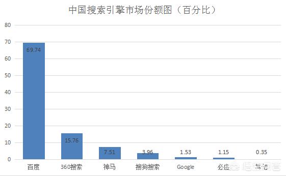 网站排名哪家做的好些，网站排名哪家做的好些啊