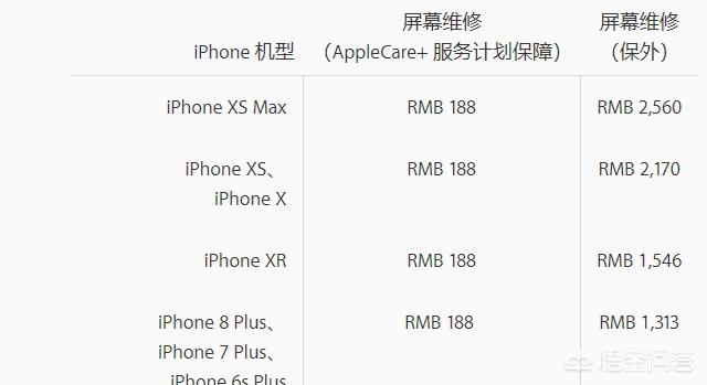 外屏外屏碎了一般需要多少钱