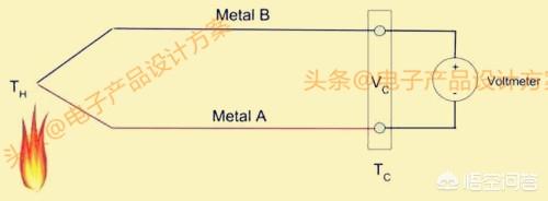 mcu工作电流一般多大的电阻