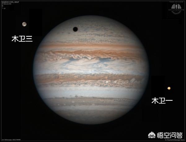 土星 一圈,土星一圈是什么