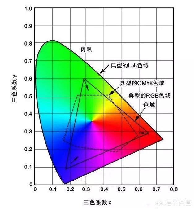 照片后期 电脑配置