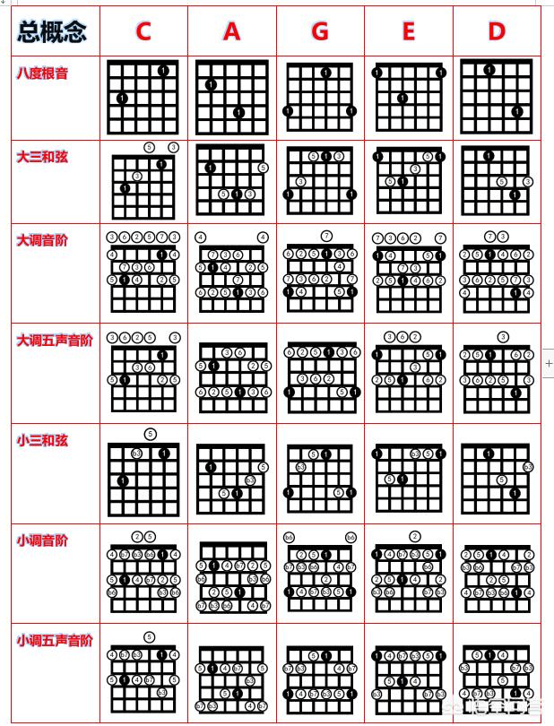 有哪些好听的纯吉他民谣？