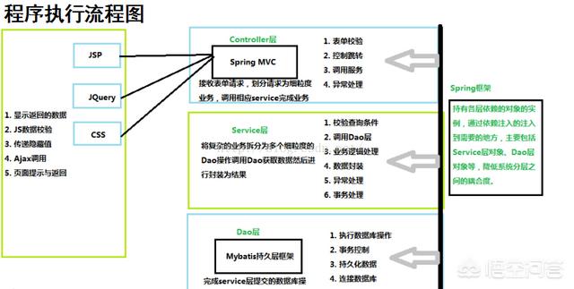 公司大多用什么java框架