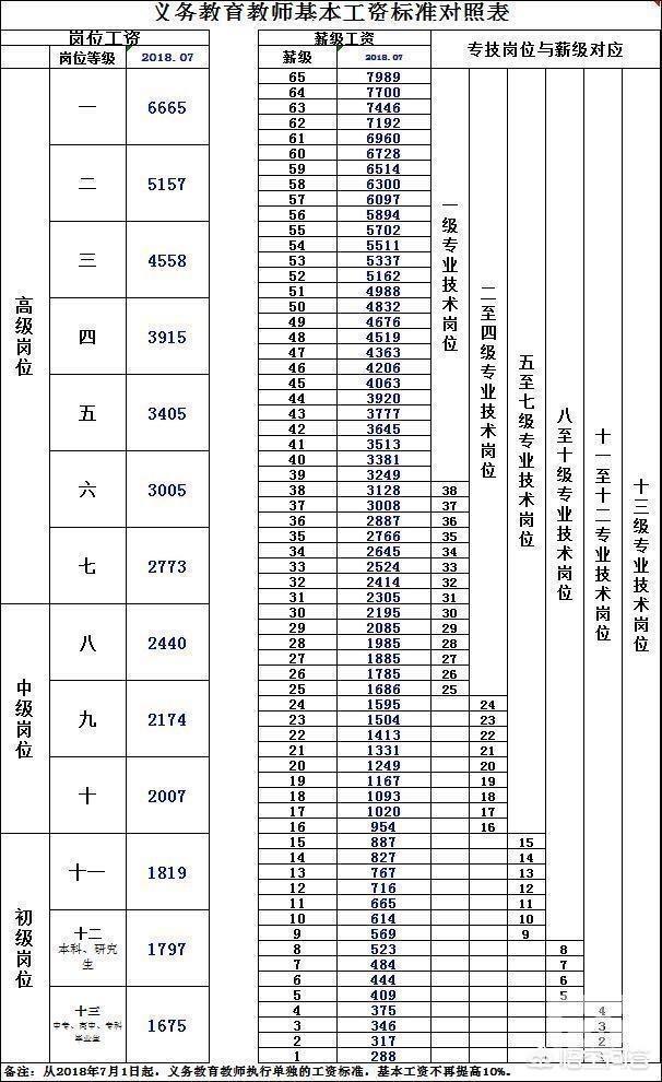 杭州市学正小学怎么样