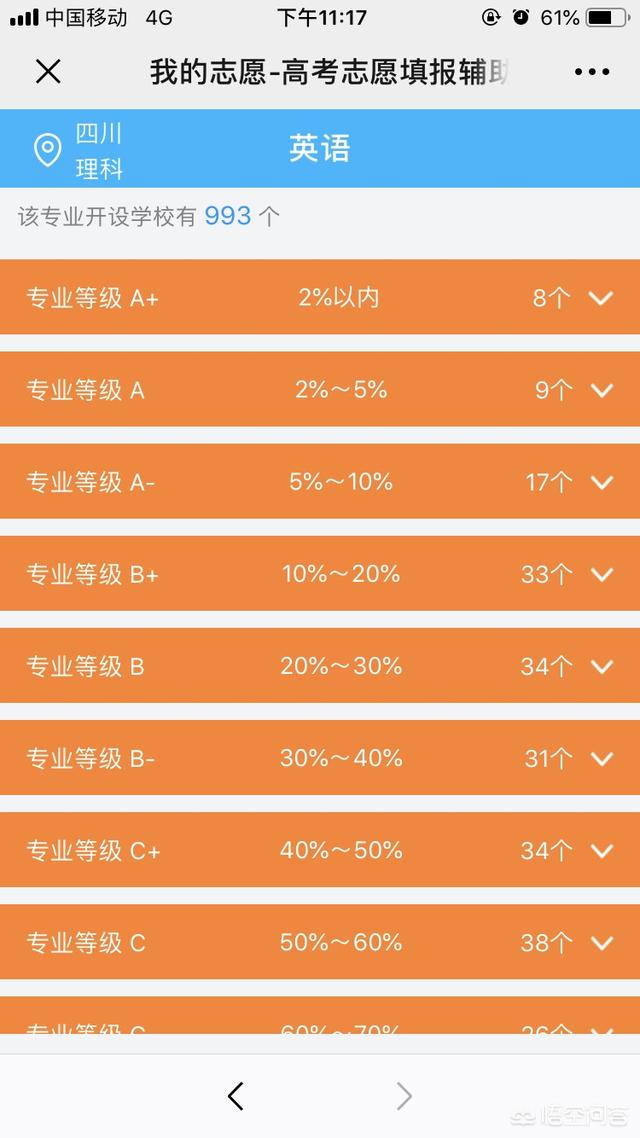 外语专业大学排名（全国外语专业大学排名）