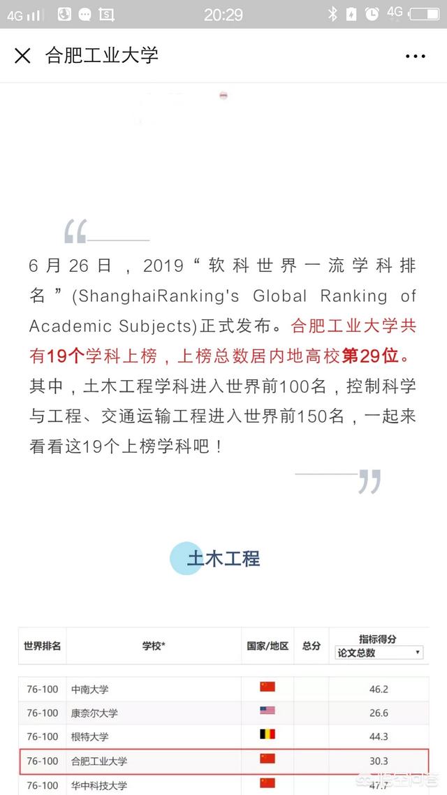 合肥工业大学什么专业好（合肥工业大学什么专业好比较好就业）