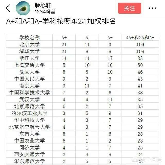 中国名牌大学学生