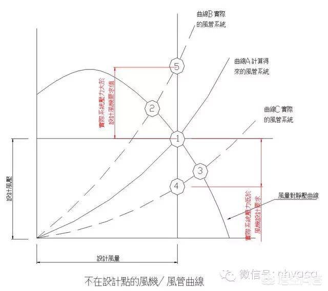电车空调怎么保养好(图25)