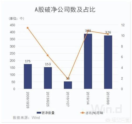 股价跌破净资产-为什么有些股票跌破净资产了，而基金主力资金尚不光顾它}