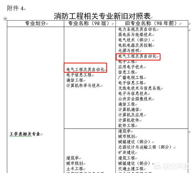 消防电气是什么专业类别-消防电气是什么专业类别的