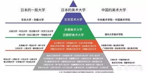 日本艺术类大学层次排名图