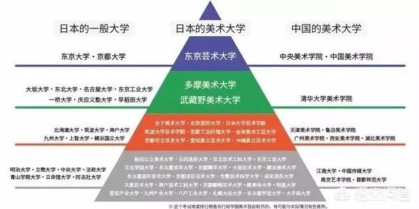 日本10大留学机构排名（日本10大留学机构排名榜）